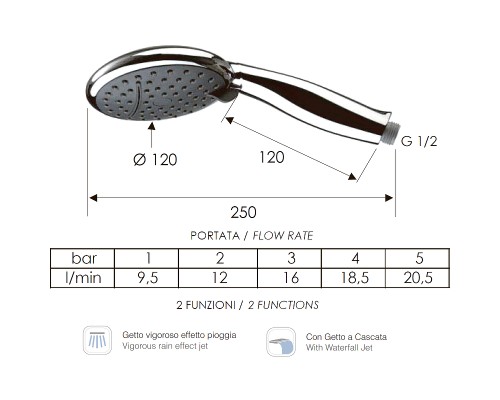 Ручной душ Remer 318CAX Хром