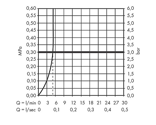 Смеситель для раковины Hansgrohe Finoris 76010670 Черный матовый
