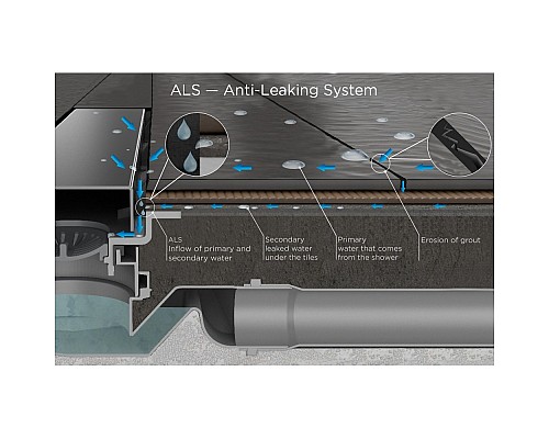 Душевой лоток Pestan Confluo Frameless Line 650 Black Matte 13701320