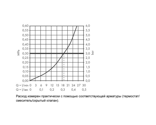 Излив для смесителя Hansgrohe Finoris 76410000 Хром