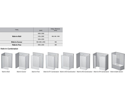Душевое ограждение из двух стенок Ravak Walk-In GW1CD4C00Z1 110