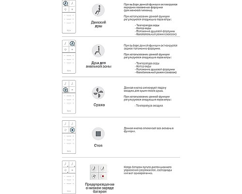 Унитаз биде Roca Inspira In-Wash 803060001 подвесной с сиденьем Микролифт