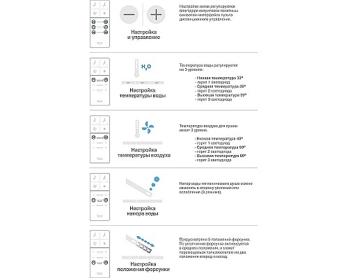 Унитаз биде Roca Inspira In-Wash 803060001 подвесной с сиденьем Микролифт