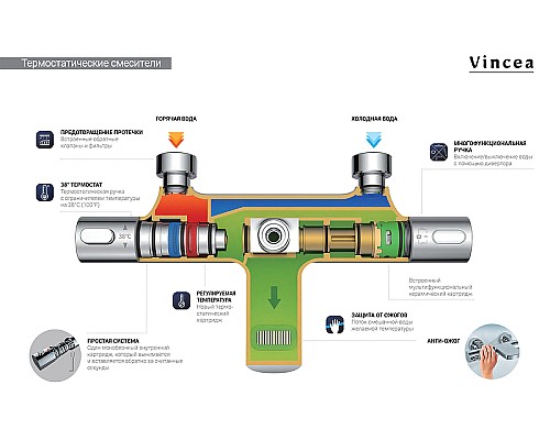 Душевая система Vincea Desire VSFS-1D0TGM с термостатом Вороненая сталь