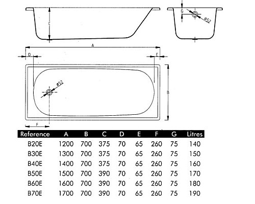 Стальная ванна BLB Europa B70E 170x70