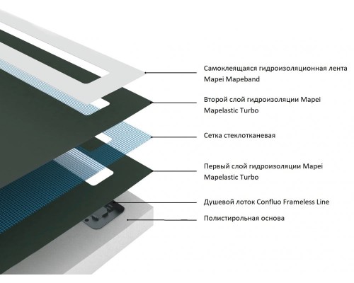 Душевой поддон Pestan Confluo Board UNI 1200 со встроенным лотком Frameless Line 550 40007822SS