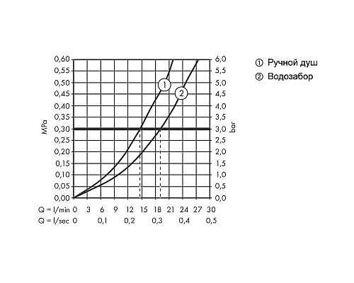 Смеситель для ванны Hansgrohe Finoris 76420700 Белый матовый