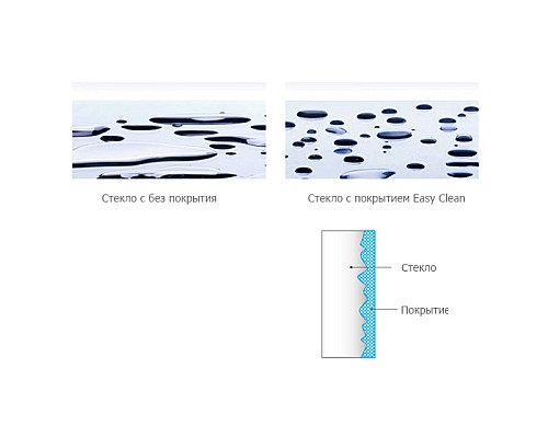 Дверь для душевого уголка Radaway Espera KDD 120x200 правая хром, петли справа