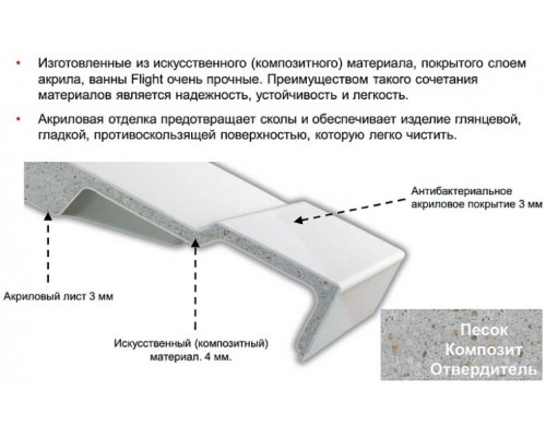 Ванна из материала Flight Jacob Delafon Odeon Rive Gauche 170x70 E6D151-00