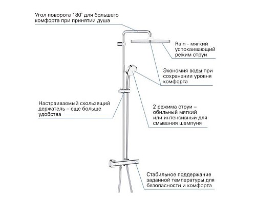 Душевая система Grohe Tempesta Cosmopolitan 26689000 с термостатом Хром