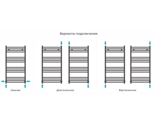 Полотенцесушитель водяной 1000х500 черный матовый Сунержа Аркус 31-0251-1050