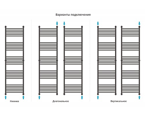 Полотенцесушитель водяной 1900х500 черный матовый Сунержа Богема+ 31-0220-1950