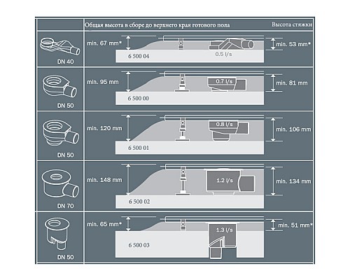 Канал дренажный для натурального камня TECE 651000 100 см