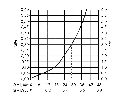 Смеситель для душа Hansgrohe Finoris 76615700 Белый матовый