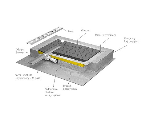 Душевая плита Radaway RadаDrain 109x79 5DLA1108A/5R085R с решеткой Rain