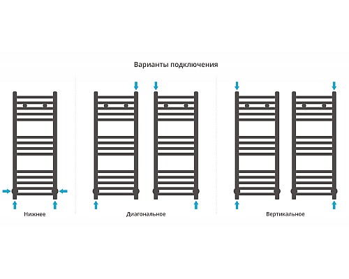 Полотенцесушитель водяной 800х300 Сунержа Модус 00-0250-8030 Полотенцесушитель водяной 800х300 Сунержа Модус 00-0250-8030