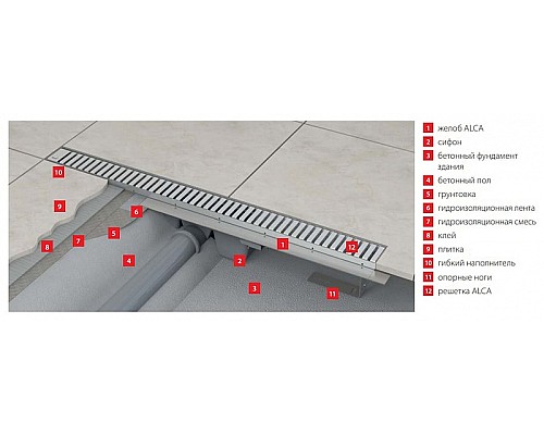 Душевой лоток Alcaplast APZ1S-850 (APZ1-850) без решетки