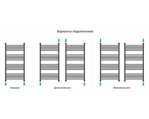 Полотенцесушитель водяной 1200х600 Сунержа Богема+ 00-0220-1260 Полотенцесушитель водяной 1200х600 Сунержа Богема+ 00-0220-1260