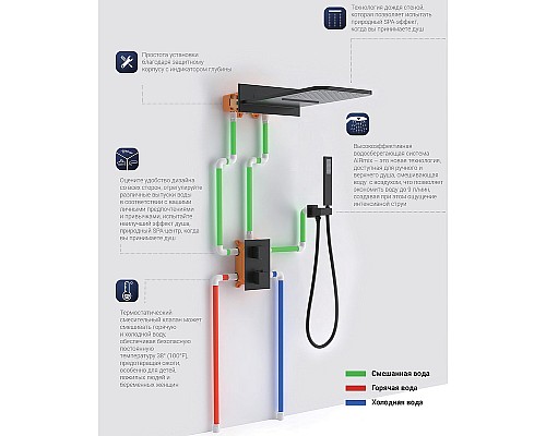 Душевая система Vincea VSFW-103TMB с термостатом Черная матовая
