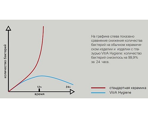 Унитаз биде Vitra Metropole 7672B003-1684 подвесной без сиденья