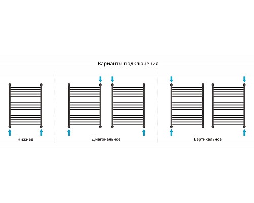 Полотенцесушитель водяной 800х600 состаренная бронза Сунержа Флюид+ 05-0222-8060