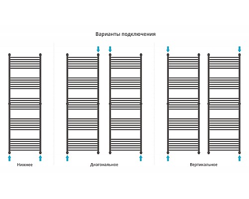 Полотенцесушитель водяной 1900х600 белый глянец Сунержа Богема+ 12-0220-1960