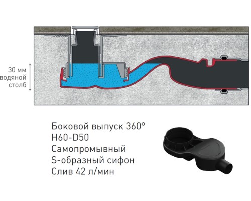 Сифон для душевого лотка Berges 099000 с горизонтальным выпуском