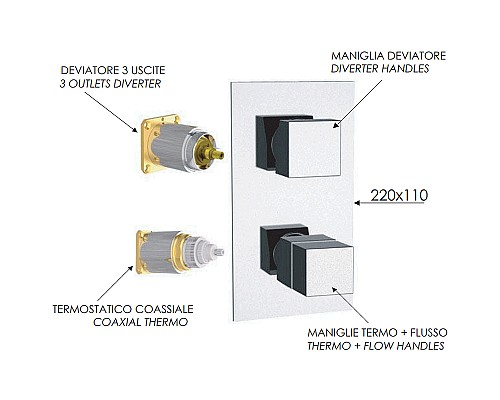 Смеситель для душа Remer Qubica Thermo QT93KB с термостатом Хром