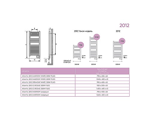 Электрический полотенцесушитель Atlantic 2012 NA 500W 40x125 002237 Антрацит Электрический полотенцесушитель Atlantic 2012 NA 500W 40x125 002237 Антрацит