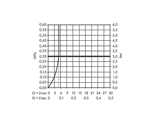 Смеситель для раковины Hansgrohe Logis 71077670 Черный матовый