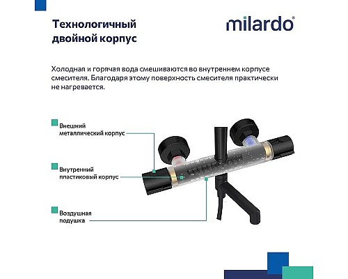 Душевая система Milardo Ideal Spa ILSBLTHM06 с термостатом Черная матовая