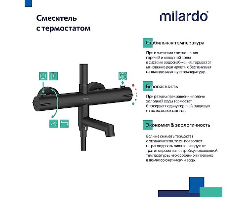 Душевая система Milardo Ideal Spa ILSBLTHM06 с термостатом Черная матовая