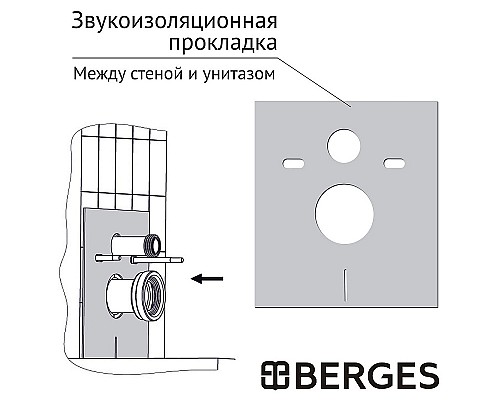 Инсталляция Berges Atom Line 410 040344 для унитаза с клавишей смыва Хром матовый