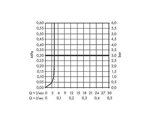 Смеситель для раковины Hansgrohe Tecturis S 73351700 Белый матовый