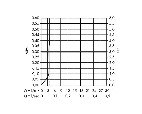 Смеситель для раковины Hansgrohe Tecturis S 73310670 Черный матовый