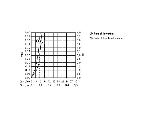 Смеситель для раковины Hansgrohe Tecturis E 73210000 с гигиеническим душем Хром