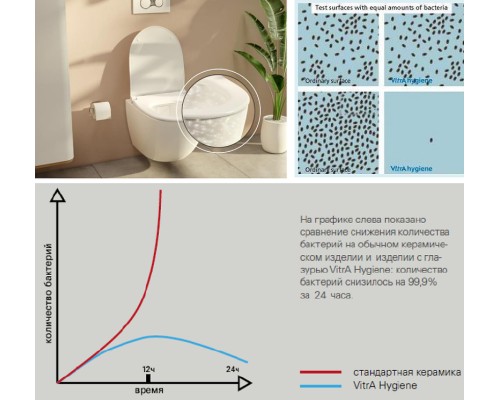 Комплект унитаза с инсталляцией Vitra Sento 9830B003-7211 с сиденьем Микролифт