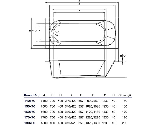 Акриловая ванна Koller Pool Round Arc 150х70 без гидромассажа