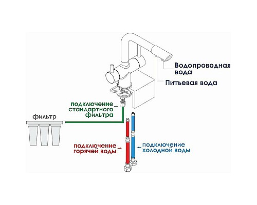 Смеситель для кухни WasserKRAFT A8377 Золото