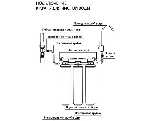 Фильтр под мойку Lemark Bio 9920087 трехступенчатый