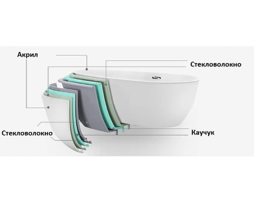 Акриловая ванна Ceruttispa 170x80 L 9947 с гидромассажем