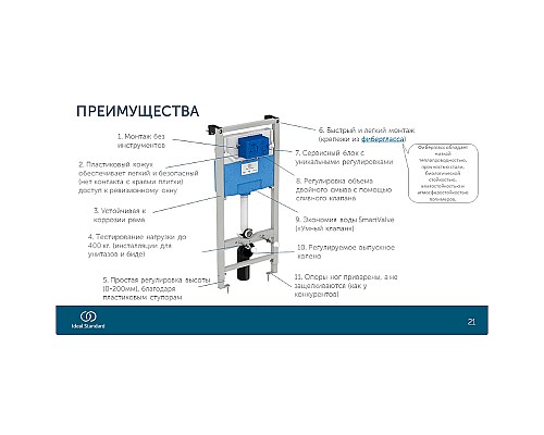 Инсталляция Ideal Standard Prosys TT00007/459AW для унитаза с Белой матовой клавишей смыва