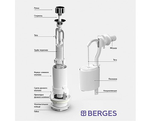 Сливная арматура Berges Eko 02 030202 с боковой подводкой Сливная арматура Berges Eko 02 030202 с боковой подводкой