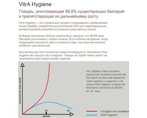 Писсуар Vitra Arkitekt 4106B003-5597 подвесной Белый