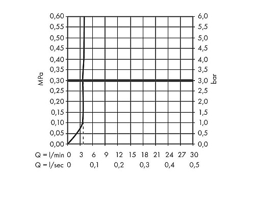 Смеситель для раковины Hansgrohe Tecturis S 73370140 Шлифованная бронза