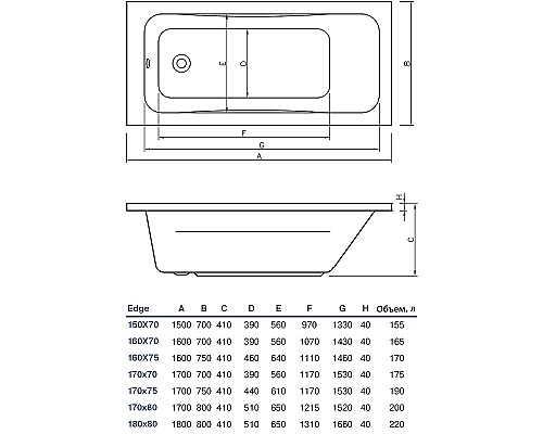 Акриловая ванна Koller Pool Edge 170х80 без гидромассажа Акриловая ванна Koller Pool Edge 170х80 без гидромассажа