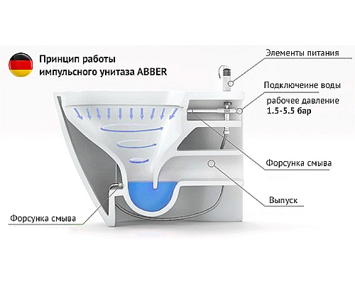 Унитаз Abber Rechteck AC1202P подвесной с сиденьем Микролифт
