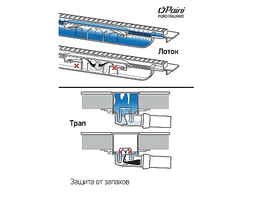 Душевой лоток Paini Harmony 550 CH550HC с Черной матовой решеткой