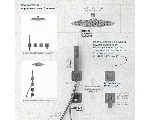 Душевая система WasserKRAFT Mosel A4651.294.295.090.117.271.087.127 Хром