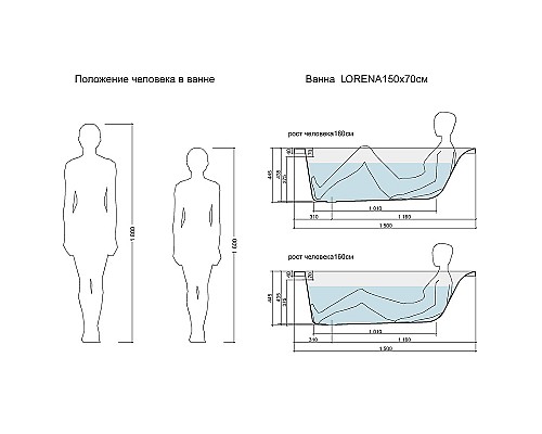 Акриловая ванна Cersanit Lorena 150х70 64531 без гидромассажа